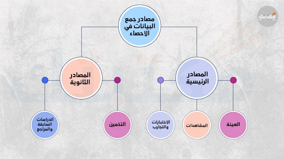 مصادر جمع البيانات في الاحصاء